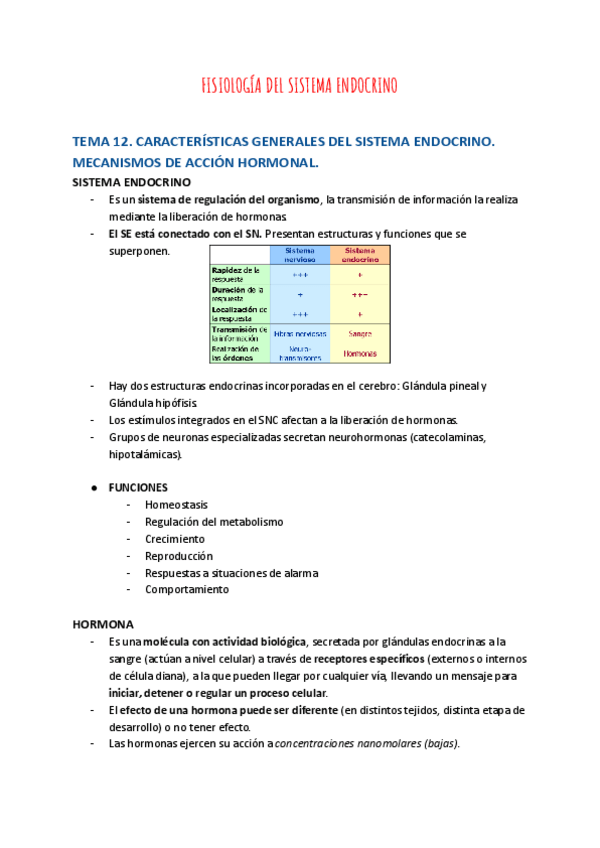 Miniatura del documento FISIOLOGIA-2o-PARCIAL.pdf