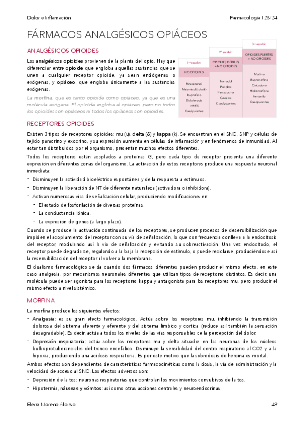 Miniatura del documento FARMACOS-ANALGESICOS-OPIACEOS.pdf