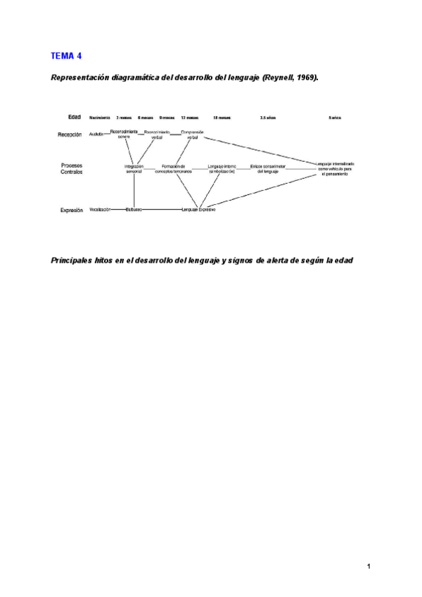 Miniatura del documento TEMA-4.pdf