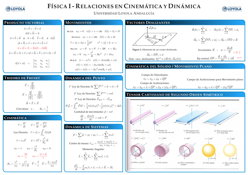 Miniatura del documento Chuletario.pdf