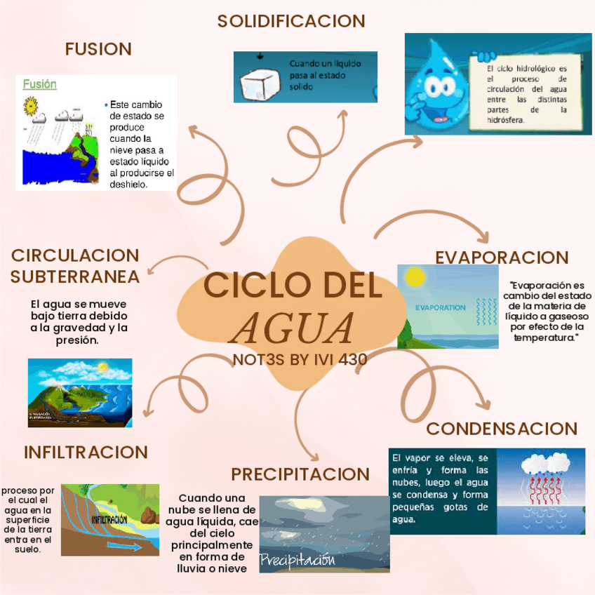 Miniatura del documento CICLO-DEL-AGUA.pdf