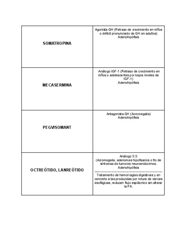 Miniatura del documento Tajetas-farmacos-segudo-parcial-1.pdf