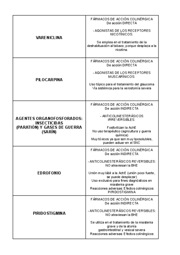 Miniatura del documento Tarjetas-de-Farmacos-primer-parcial.pdf
