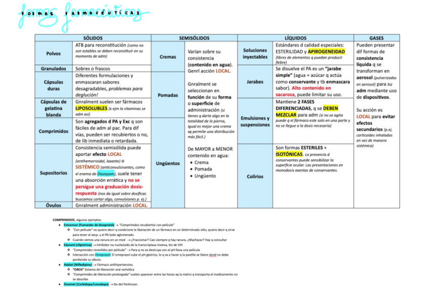 Miniatura del documento Formas-farmaceuticas.pdf
