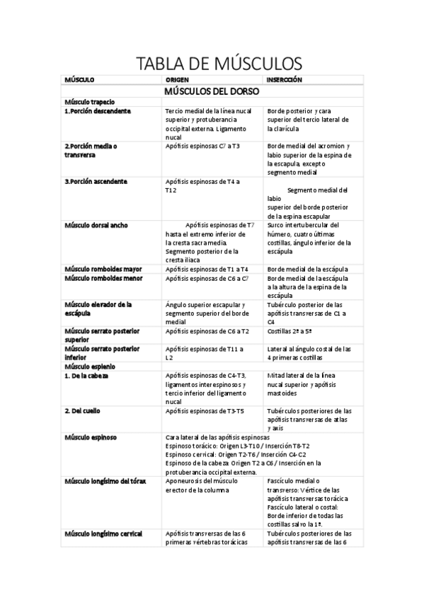 Miniatura del documento Tabla-de-musculos.pdf