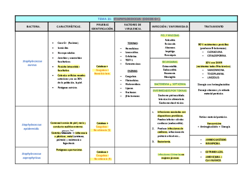 Miniatura del documento Tablas-micro-parcial-3.pdf