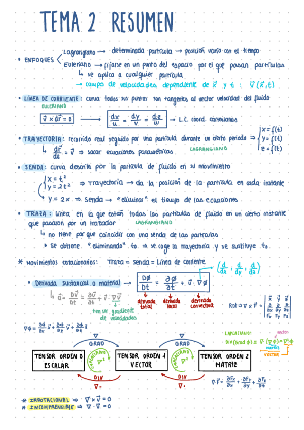 Miniatura del documento Resumen-Tema-2.pdf