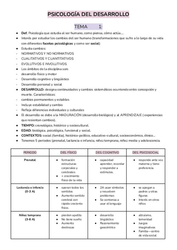 Miniatura del documento Todos-los-temas-APROBADO-CON-NOTA.pdf