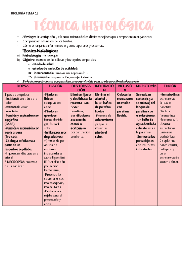 Miniatura del documento BIOLOGIA-TEMA-12-TECNICA-HISTOLOGICA.pdf