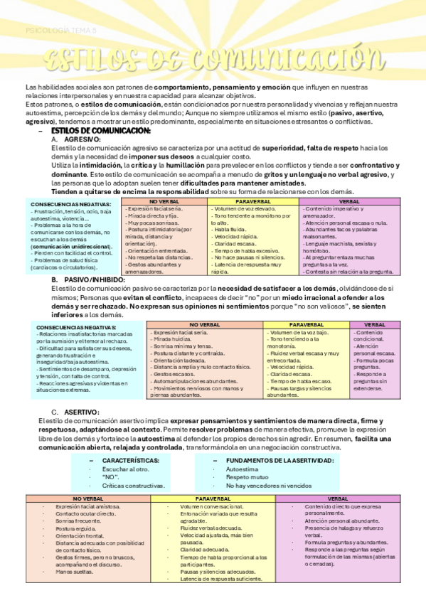 Miniatura del documento PSICOLOGIA-2-TEMA-5.pdf
