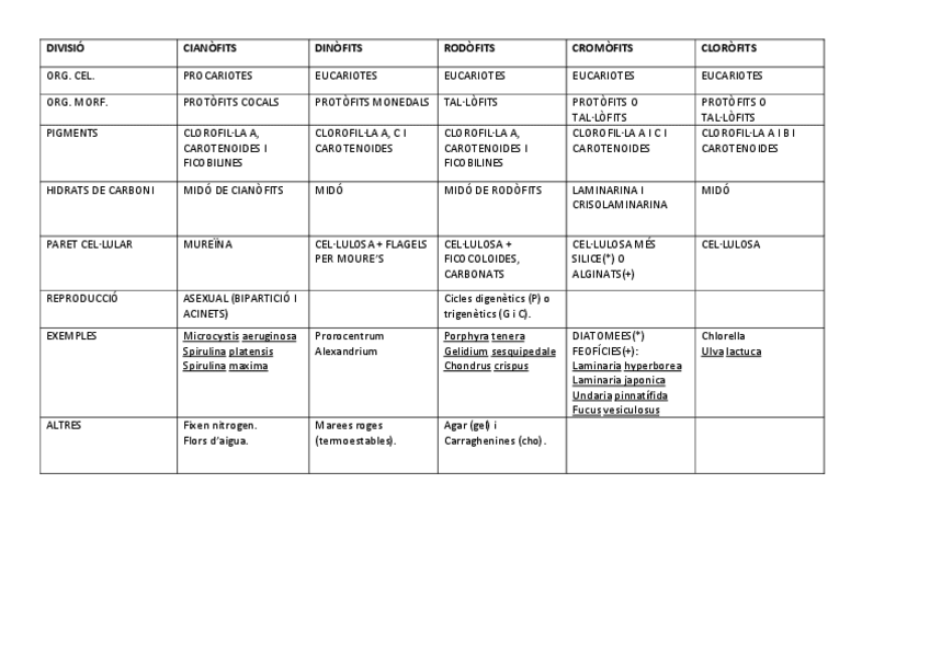Miniatura del documento Taules botànica.pdf