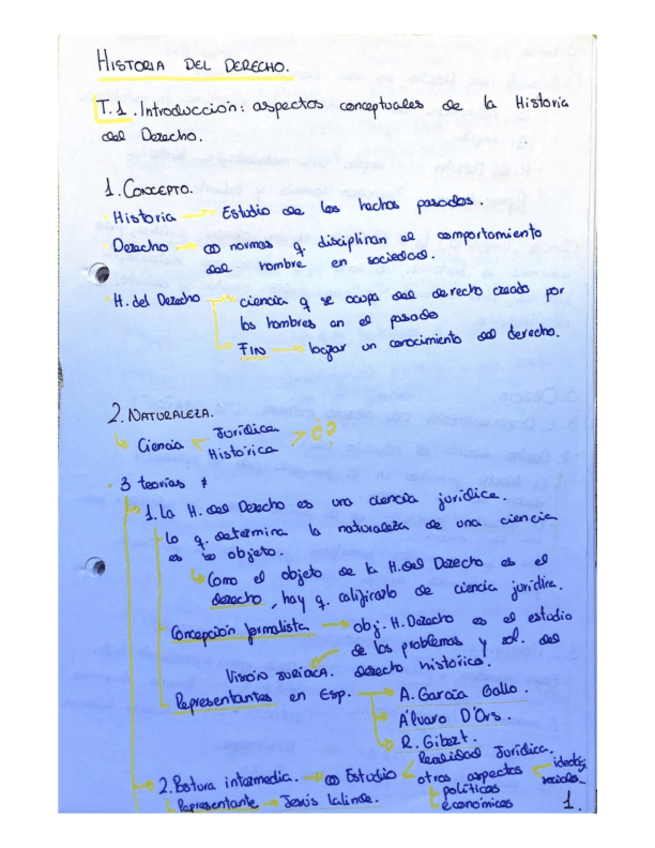 Miniatura del documento Historia-del-derecho.-Esquemas-t.-1-3..pdf