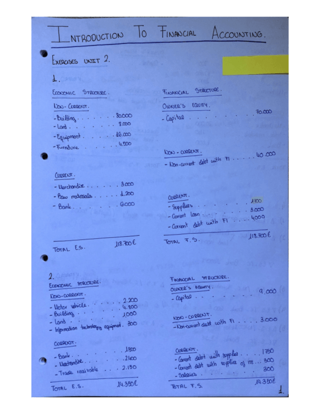 Miniatura del documento Intro-to-financial-accounting.-Exercises-unit-2..pdf