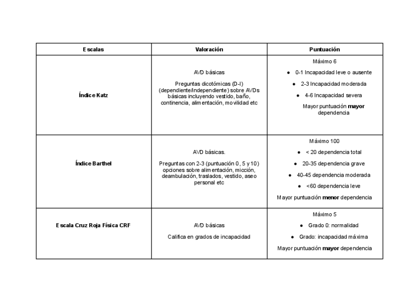 Miniatura del documento Escalas-1.pdf