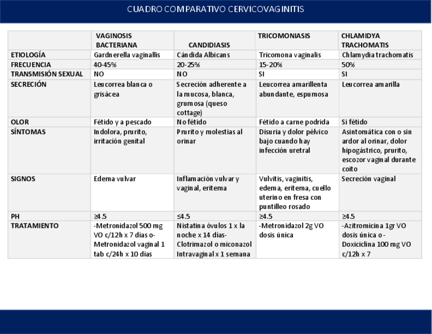 Miniatura del documento CERVICOVAGINITIS-CUADRO-COMPARATIVO.pdf