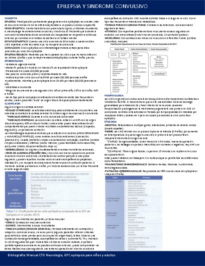 Miniatura del documento EPILEPSIA-Y-SINDROME-CONVULSIVO.pdf