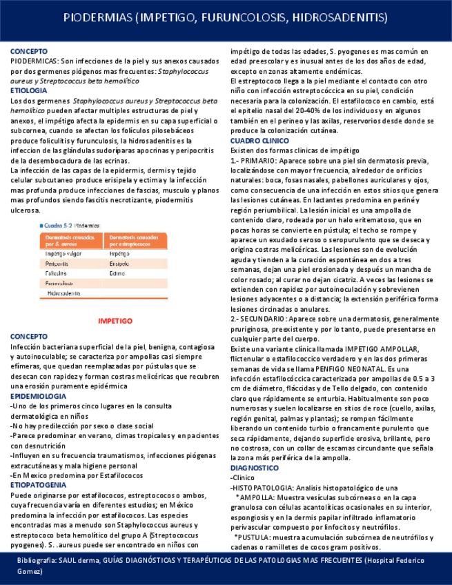 Miniatura del documento PIODERMIAS-IMPETIGO-FURUNCOLOSIS-HIDROSADENITIS.pdf