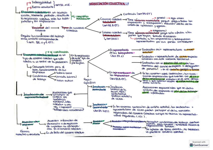 Miniatura del documento ESQUEMAS-TRABAJO-I (año 23/24).pdf