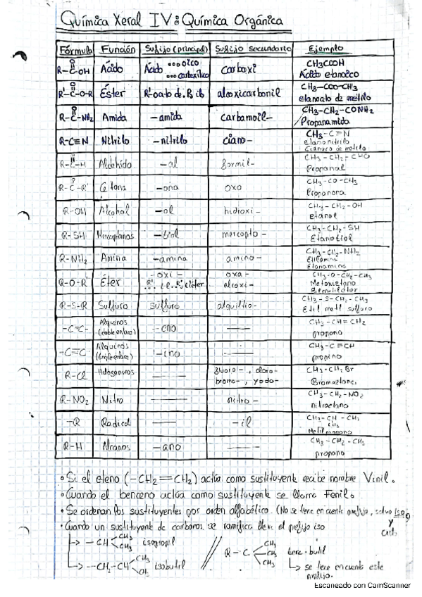 Miniatura del documento Teoria-Completa-Quimica-IV.pdf