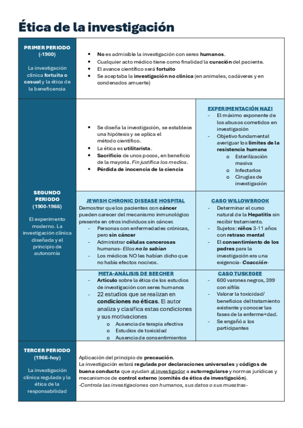 Miniatura del documento Principios-de-la-etica.PDF