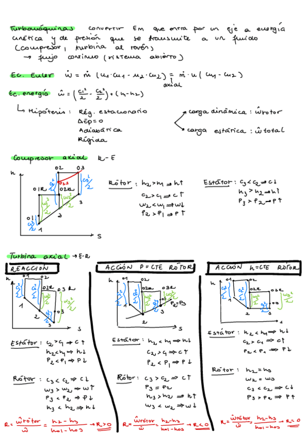 Miniatura del documento SPA-RESUMEN-Teoria-y-Formulas-Turbomaquinas-y-Combustion.pdf