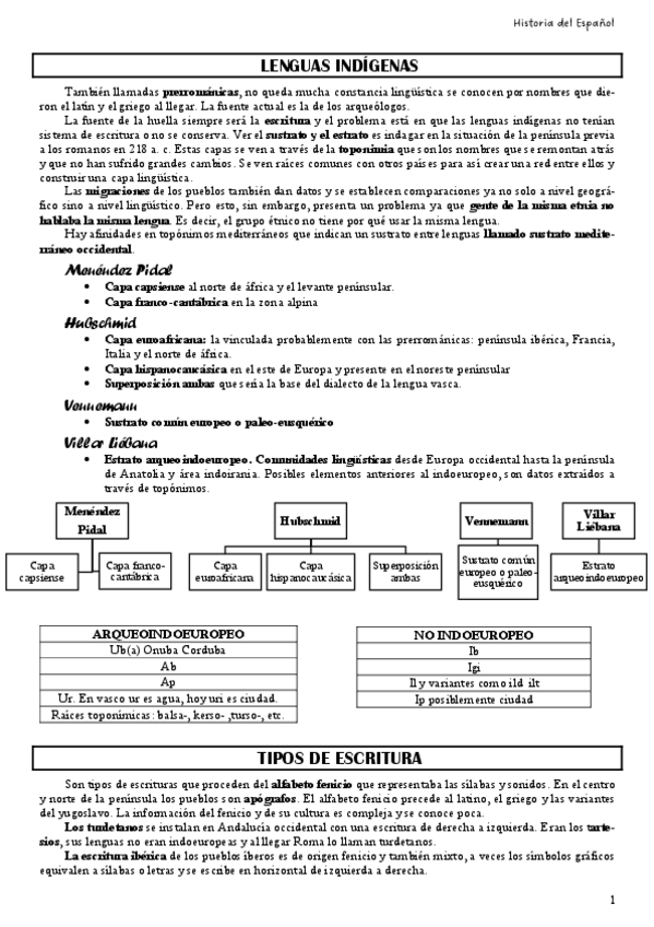 Miniatura del documento HISTORIA-DEL-ESPANOL.pdf