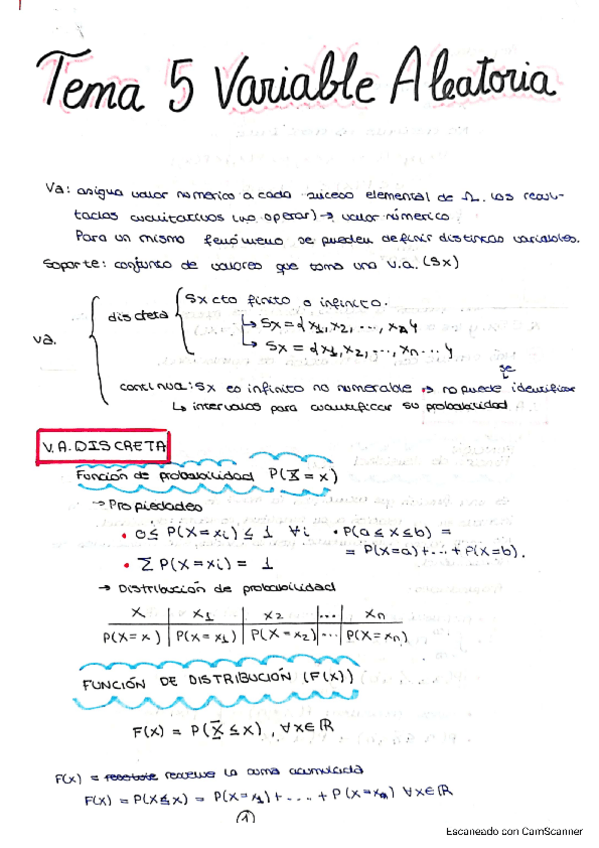 Miniatura del documento APUNTES-RESUMIDOS-TEMAS-5-7.pdf