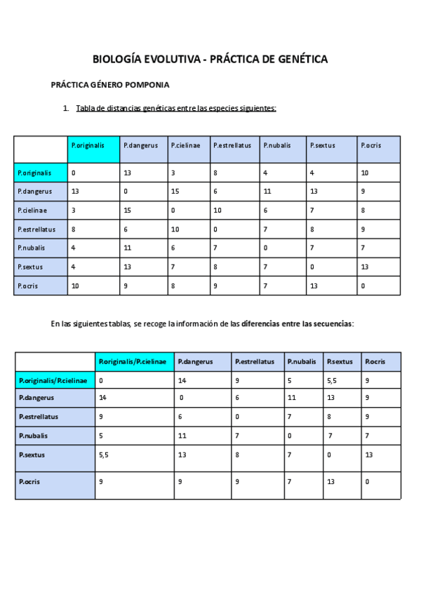 Miniatura del documento BIOLOGIA-EVOLUTIVA-PRACTICA-DE-GENETICA.pdf