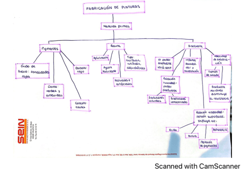 Miniatura del documento FABRICACION-PINTURAS.pdf