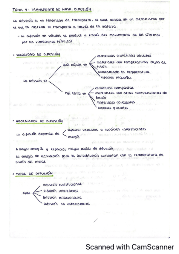 Miniatura del documento DIFUSION.pdf