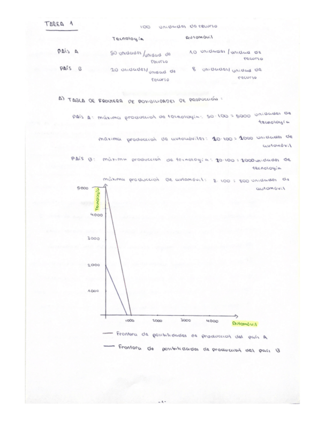 Miniatura del documento TAREA-1.pdf