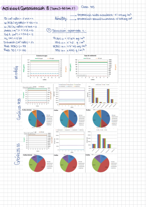 Miniatura del documento MTCActividad8.pdf