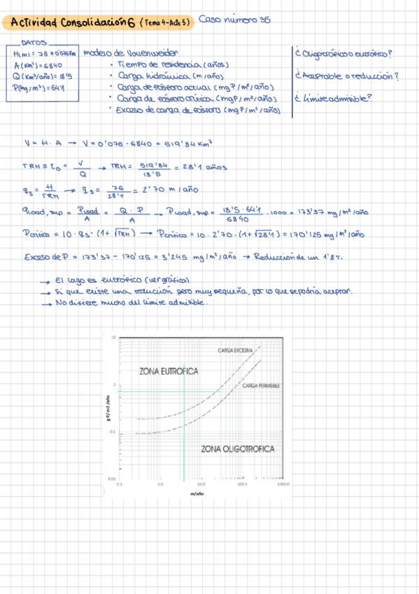 Miniatura del documento MTCActividad6.pdf