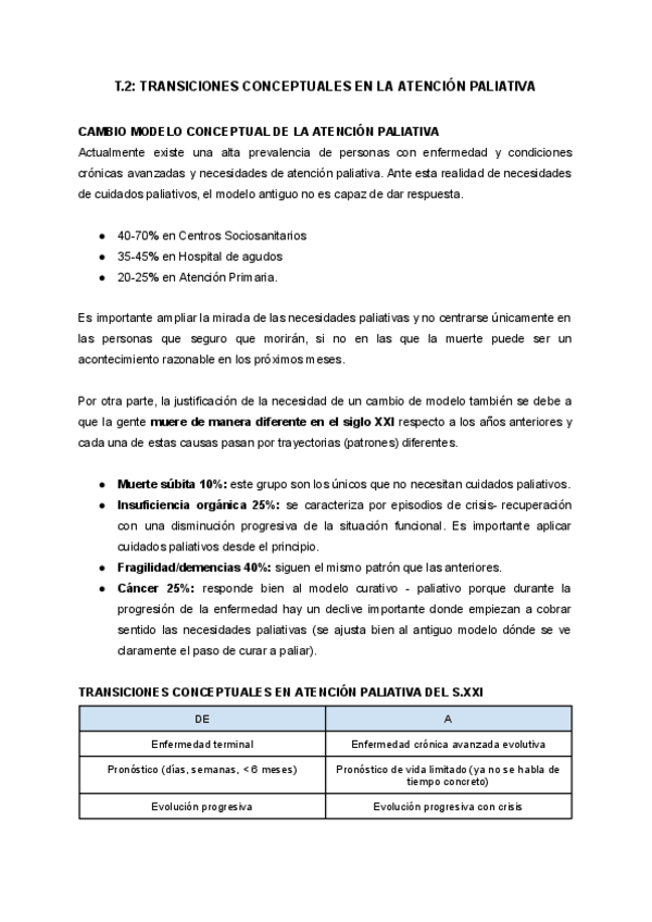Miniatura del documento T2.-transiciones-conceptuales-en-paliativos.pdf