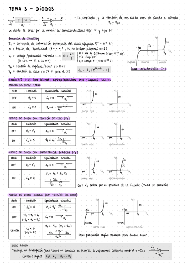 Miniatura del documento Apuntes-DiodosElectronica.pdf