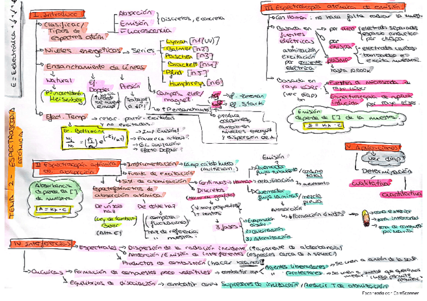 Miniatura del documento esquemas-temas.pdf