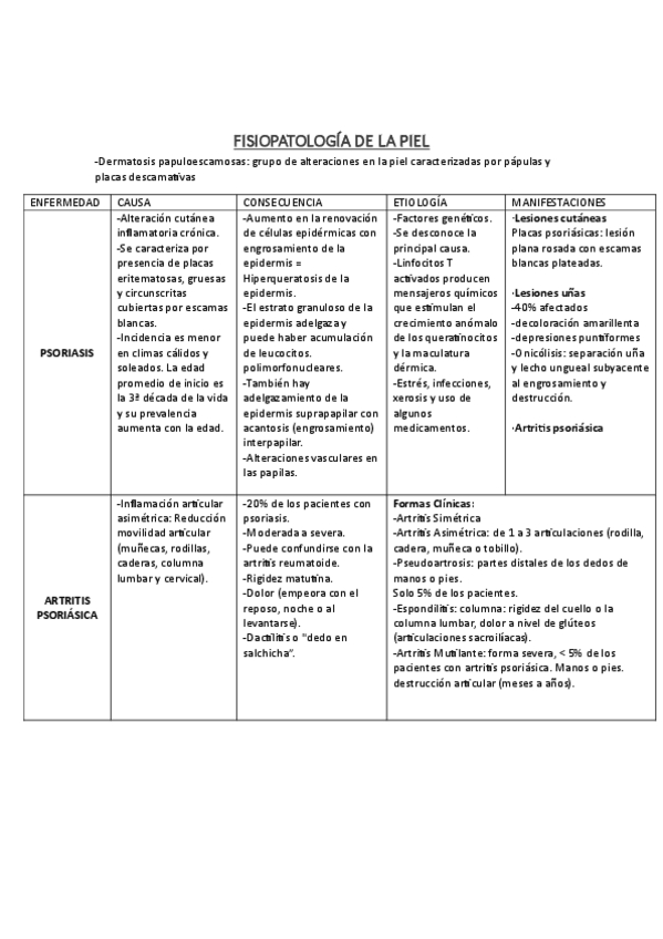 Miniatura del documento FISIOPATOLOGIA-DE-LA-PIEL.pdf