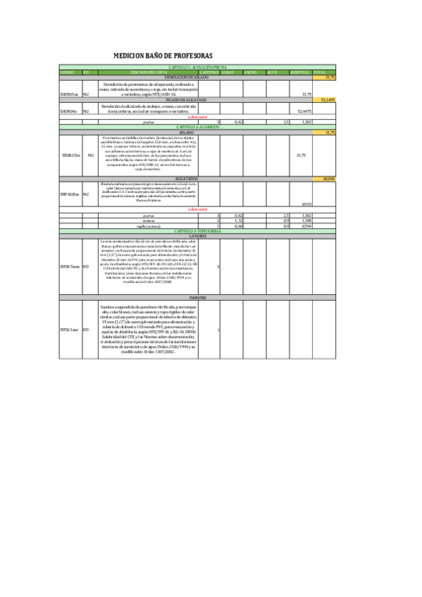 Miniatura del documento PRACTICA-MEDICION-BANO-PROFESORAS.pdf
