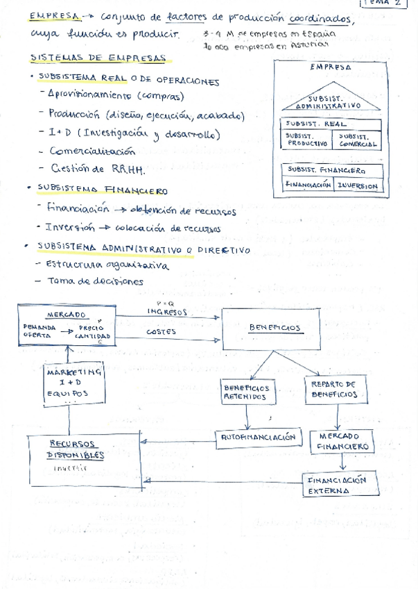 Miniatura del documento EmpresaTema2.pdf