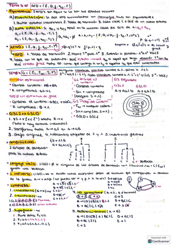 Miniatura del documento Chuletario-Final-TALF.pdf