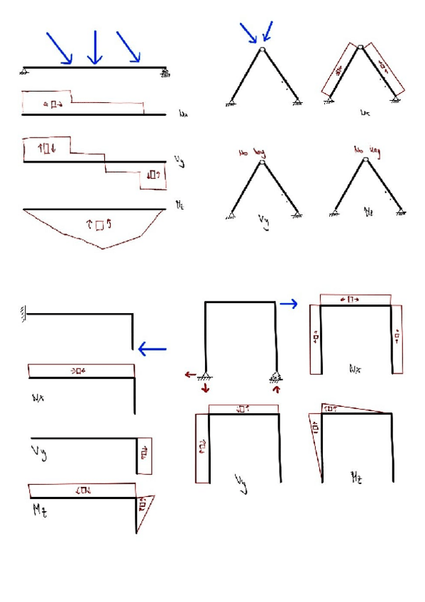 Miniatura del documento 2da-convocatoria-Resistencia-de-Materiales.pdf