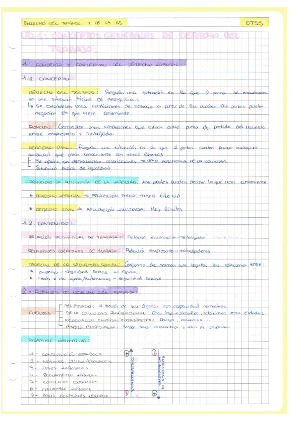 Miniatura del documento T1_Conceptos Generales de Derecho del Trabajo.pdf