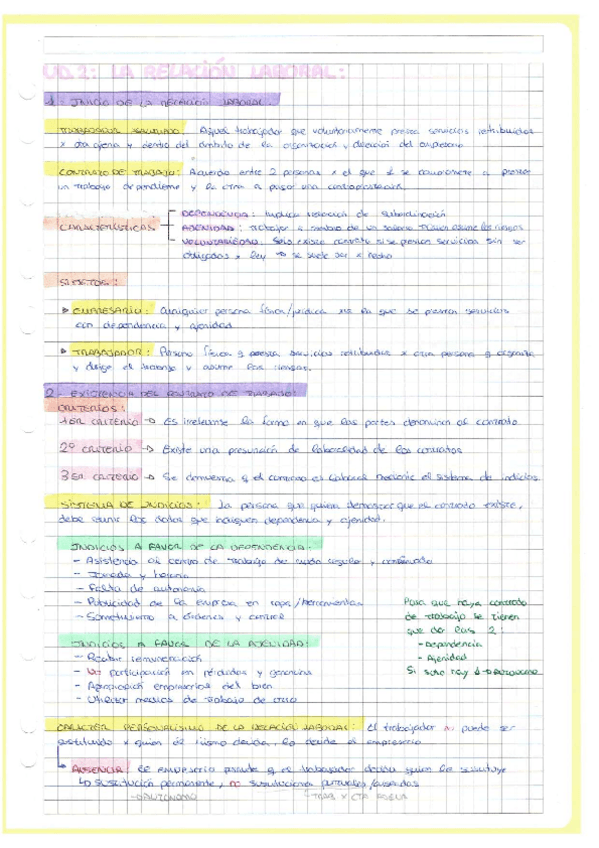 Miniatura del documento T2_La Relación Laboral.pdf