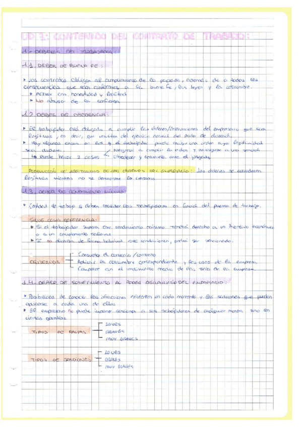 Miniatura del documento T3_Contenido del Contrato de Trabajo.pdf