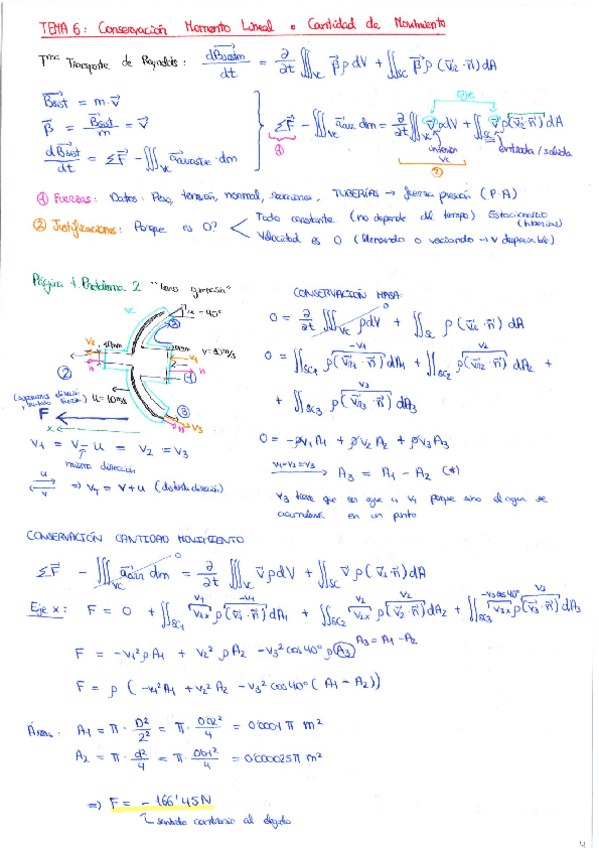 Miniatura del documento TEMA-6-apuntesexamenes.pdf