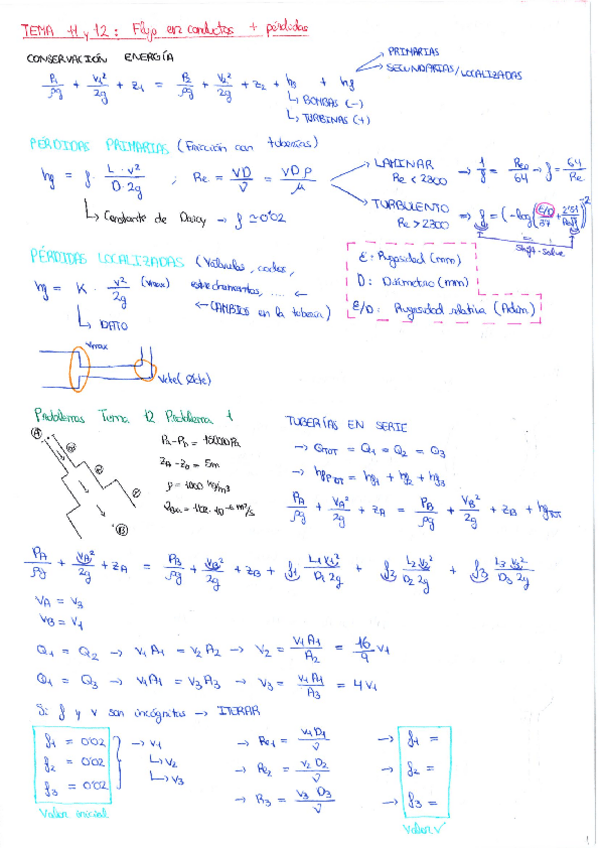 Miniatura del documento TEMA-11y12-apuntesexamenes.pdf