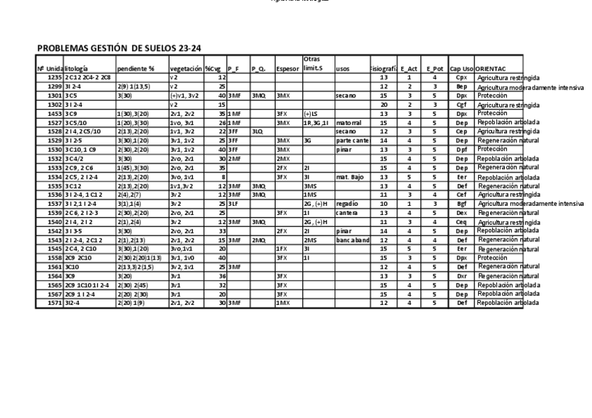 Miniatura del documento Problemas-suelos.pdf