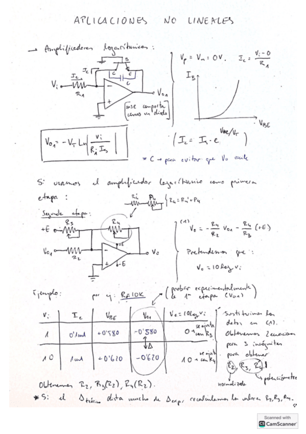 Miniatura del documento T3ANALOG.pdf