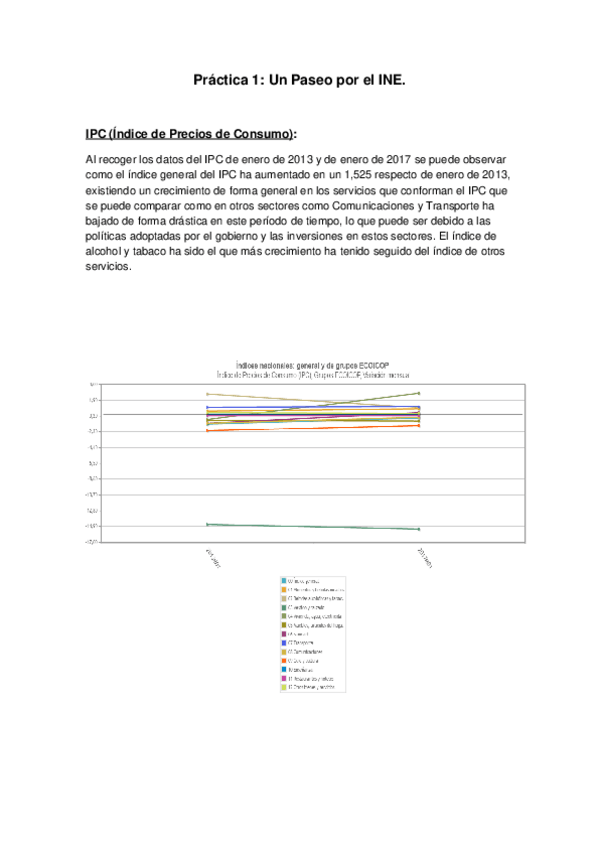Miniatura del documento Práctica 1.docx