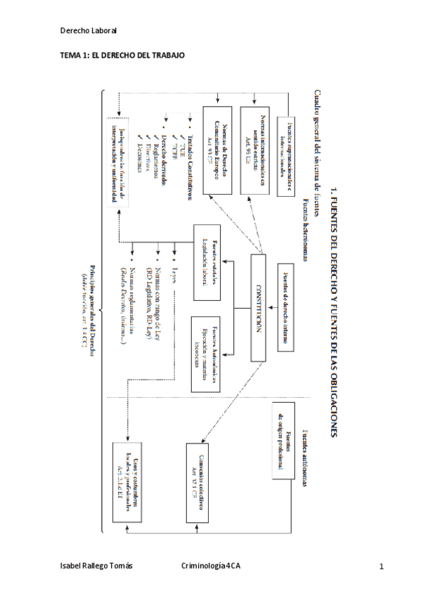 Miniatura del documento TEMA-1-DL.pdf